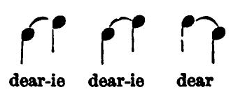 Florence Merriam Bailey's transcription of one Wood Pewee song variation, with the syllables "dear-ie dear-ie dear" written below three pairs of inline music notes.